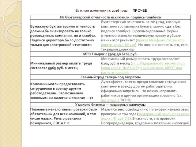 Важные изменения с 2016 года ПРОЧЕЕ