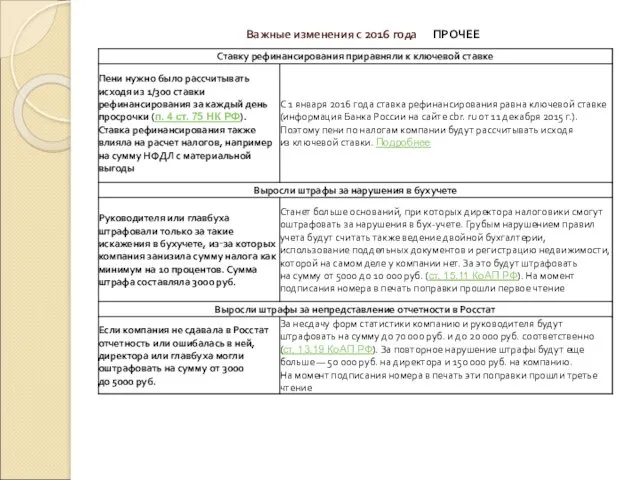 Важные изменения с 2016 года ПРОЧЕЕ