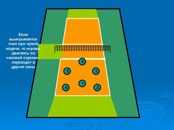 2 6 5 4 3 1 Если выигрывается очко при