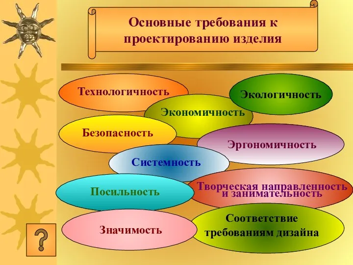 Основные требования к проектированию изделия Технологичность Экономичность Экологичность Безопасность Эргономичность