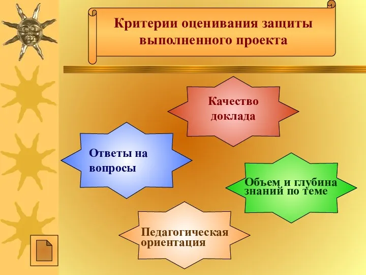 Критерии оценивания защиты выполненного проекта Качество доклада Объем и глубина