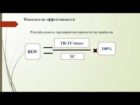 Показатели эффективности Рентабельность предприятия (проекта) по прибыли TR-TC-taxes TC ROV 100%
