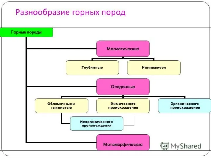 Разнообразие горных пород