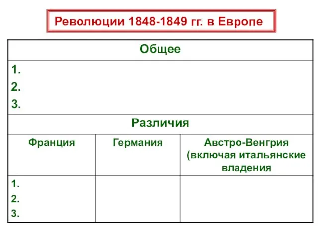 Революции 1848-1849 гг. в Европе