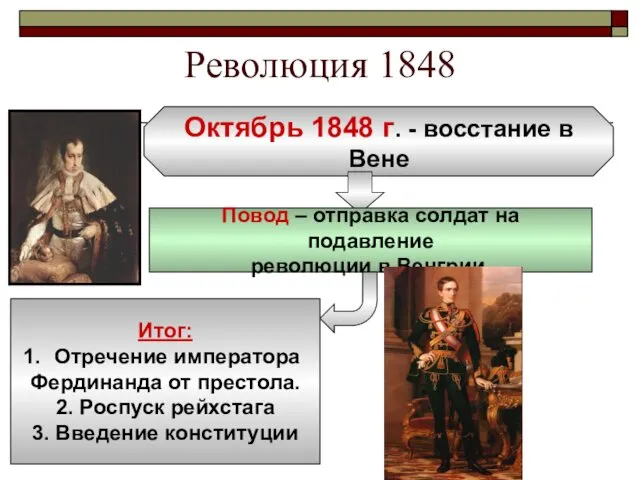 Октябрь 1848 г. - восстание в Вене Повод – отправка