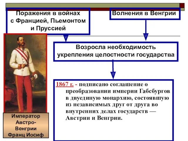 1867 г. - подписано соглашение о преобразовании империи Габсбургов в