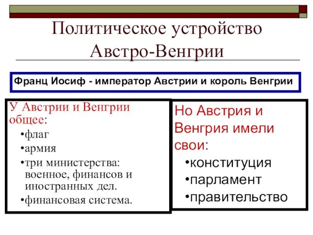 Франц Иосиф - император Австрии и король Венгрии Но Австрия