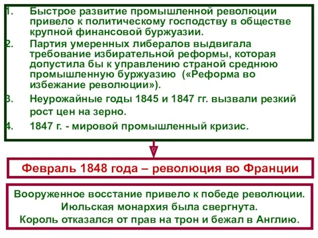 Быстрое развитие промышленной революции привело к политическому господству в обществе