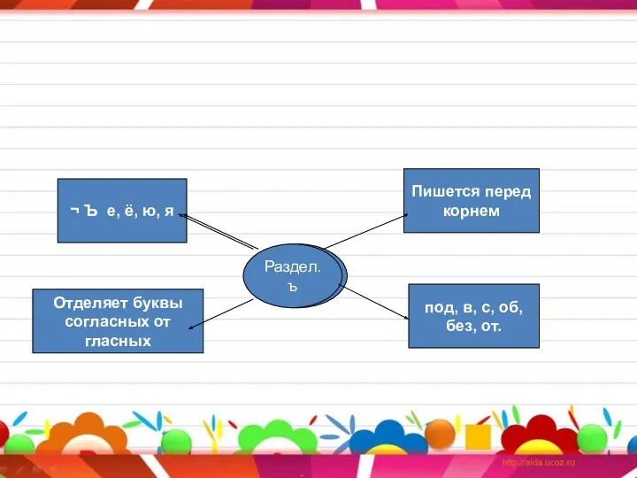 ¬ Ъ е, ё, ю, я Пишется перед корнем под,