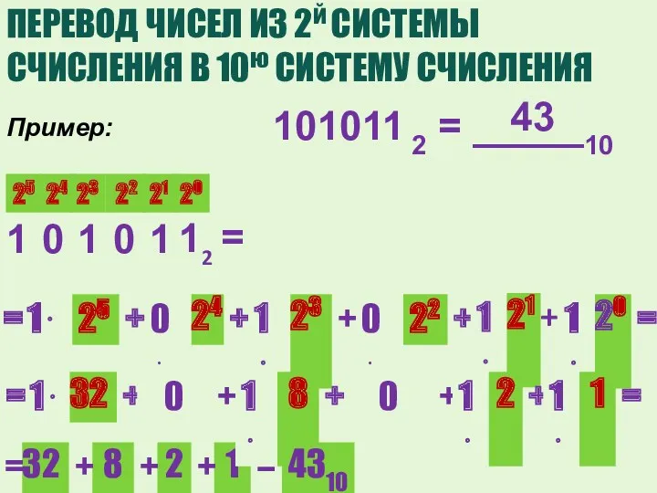 ПЕРЕВОД ЧИСЕЛ ИЗ 2й СИСТЕМЫ СЧИСЛЕНИЯ В 10ю СИСТЕМУ СЧИСЛЕНИЯ