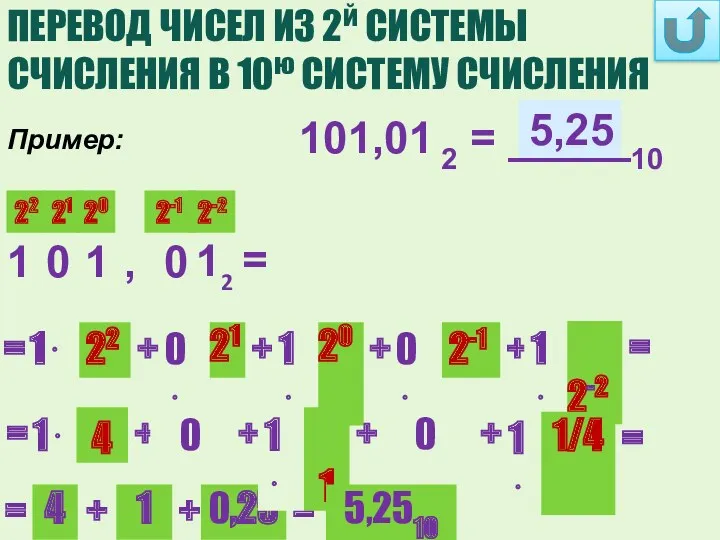 ПЕРЕВОД ЧИСЕЛ ИЗ 2й СИСТЕМЫ СЧИСЛЕНИЯ В 10ю СИСТЕМУ СЧИСЛЕНИЯ