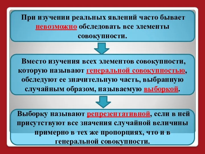 При изучении реальных явлений часто бывает невозможно обследовать все элементы