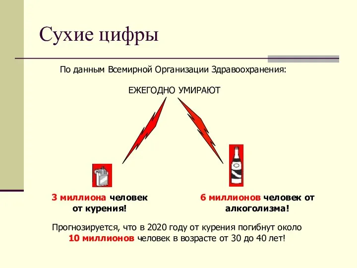 Сухие цифры По данным Всемирной Организации Здравоохранения: ЕЖЕГОДНО УМИРАЮТ 3