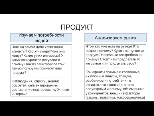 ПРОДУКТ Изучаем потребности людей Анализируем рынок Чего на самом деле