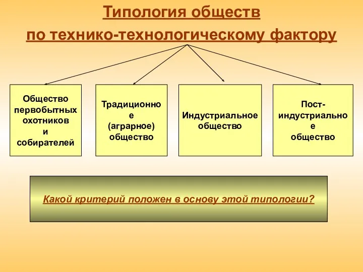 Типология обществ по технико-технологическому фактору Общество первобытных охотников и собирателей