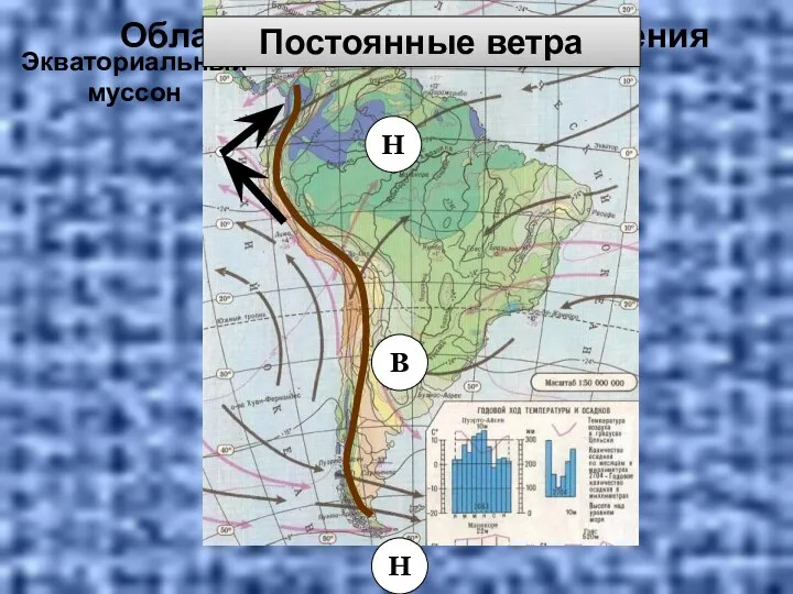 С-В пассат Ю-В пассат Западный ветер Н В Н Экваториальный муссон Области атмосферного давления Постоянные ветра