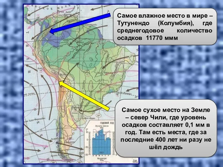 Самое влажное место в мире – Тутунендо (Колумбия), где среднегодовое количество осадков 11770