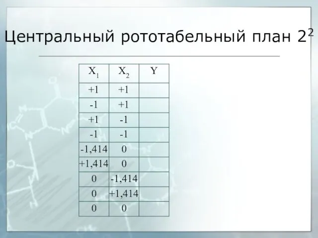 Центральный рототабельный план 22