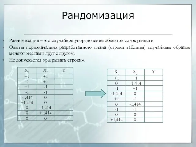 Рандомизация Рандомизация – это случайное упорядочение объектов совокупности. Опыты первоначально