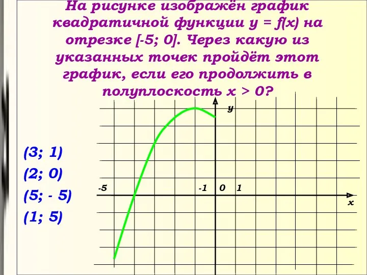 На рисунке изображён график квадратичной функции у = f(х) на отрезке [-5; 0].