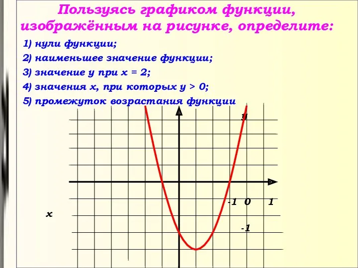 Пользуясь графиком функции, изображённым на рисунке, определите: 1) нули функции; 2) наименьшее значение