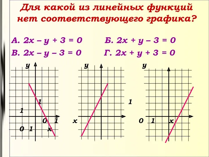 Для какой из линейных функций нет соответствующего графика? А. 2х – у +