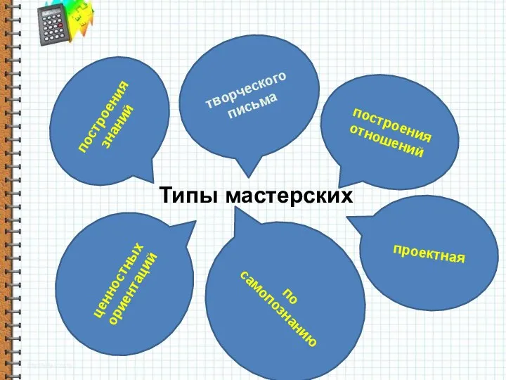 Типы мастерских творческого пись­ма построения знаний по самопознанию ценностных ориентаций проектная по­строения отношений