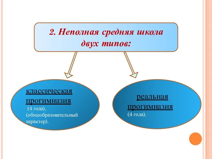 2. Неполная средняя школа двух типов: реальная прогимназия (4 года). классическая прогимназия (4 года), (общеобразовательный характер).