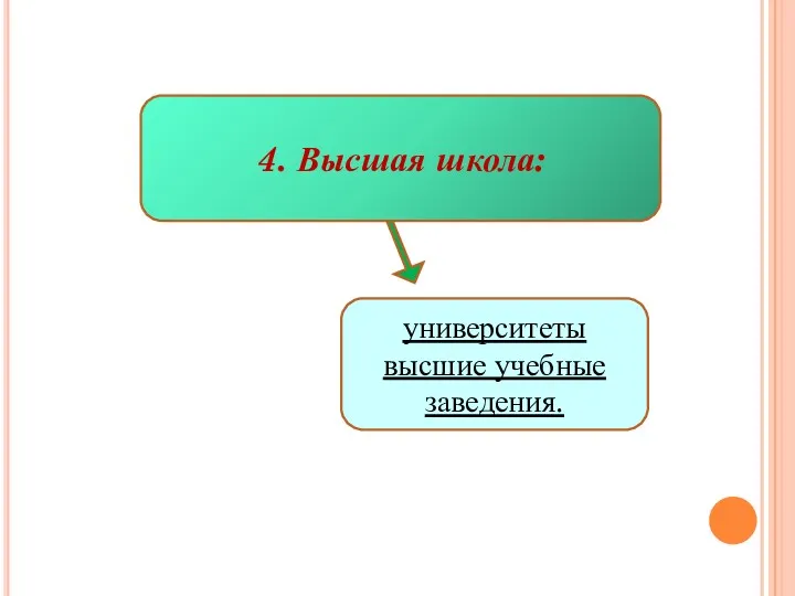 4. Высшая школа: университеты высшие учебные заведения.