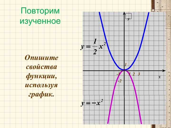 Повторим изученное У Х 3 2 1 -1 -2 1 Опишите свойства функции, используя график.