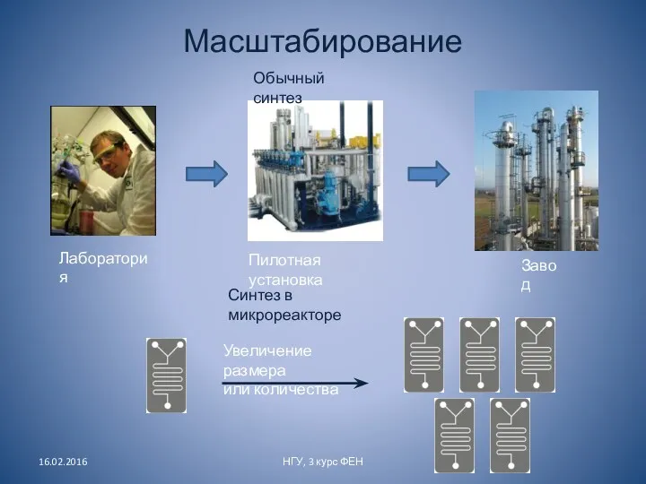 Масштабирование 16.02.2016 НГУ, 3 курс ФЕН Обычный синтез Синтез в