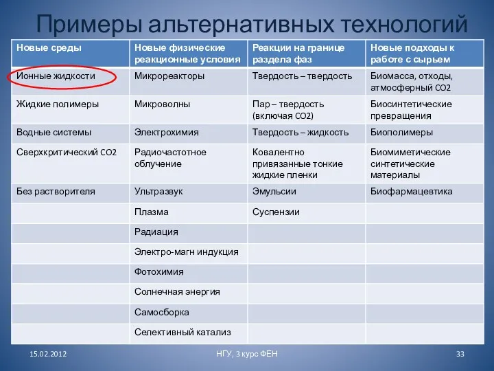 Примеры альтернативных технологий 15.02.2012 НГУ, 3 курс ФЕН