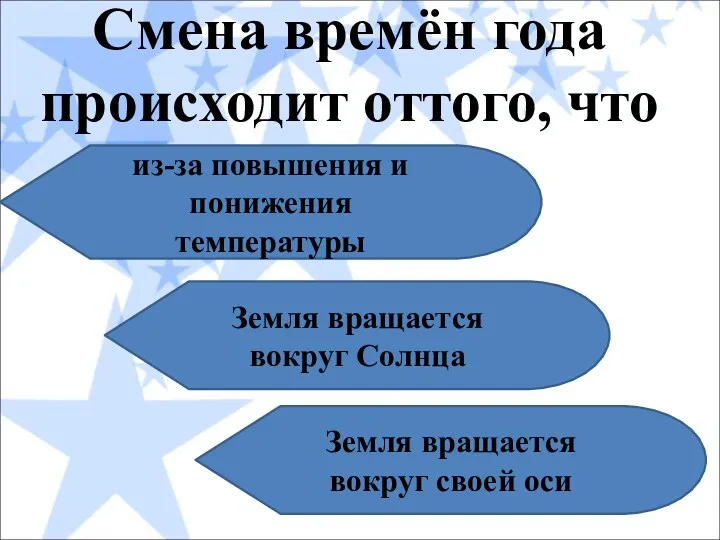 Смена времён года происходит оттого, что Земля вращается вокруг Солнца