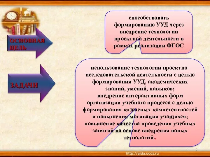 способствовать формированию УУД через внедрение технологии проектной деятельности в рамках