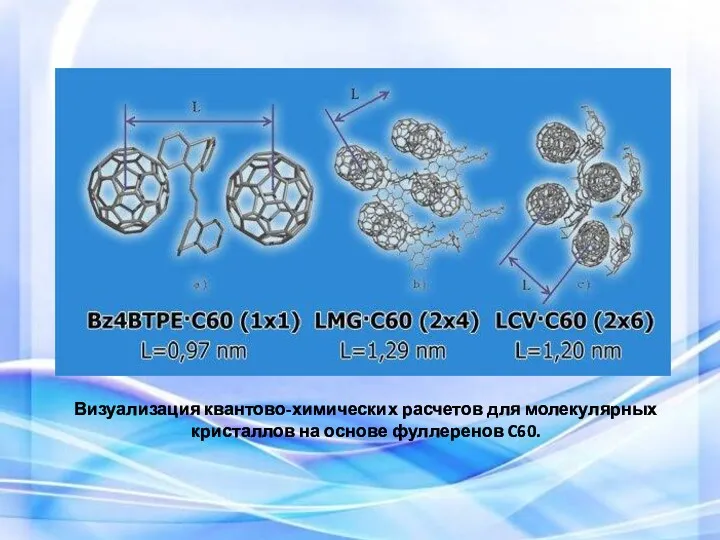 Визуализация квантово-химических расчетов для молекулярных кристаллов на основе фуллеренов C60.