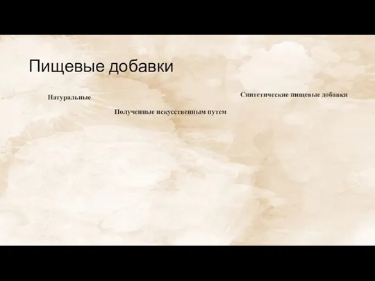 Пищевые добавки Натуральные Полученные искусственным путем Синтетические пищевые добавки