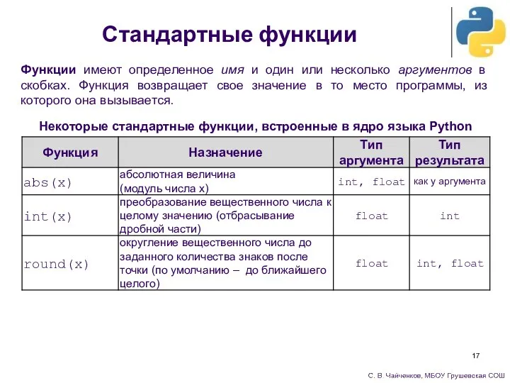 Функции имеют определенное имя и один или несколько аргументов в