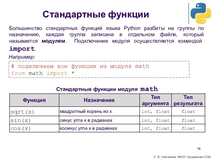 Стандартные функции модуля math Стандартные функции Большинство стандартных функций языка