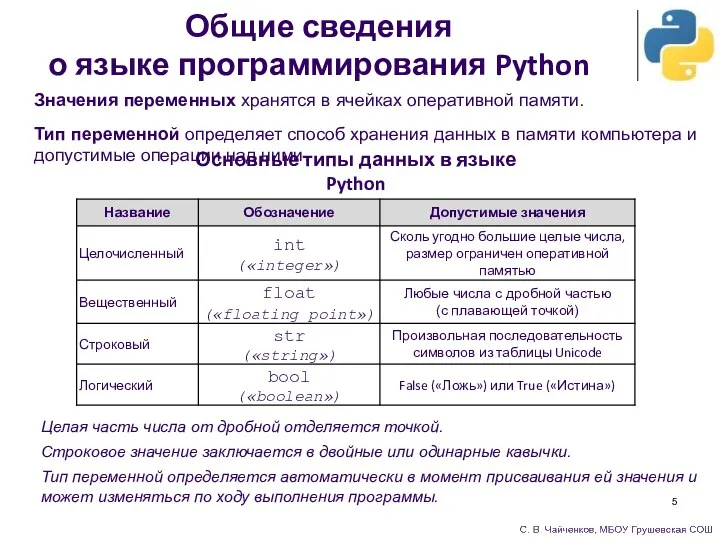 Общие сведения о языке программирования Python Значения переменных хранятся в