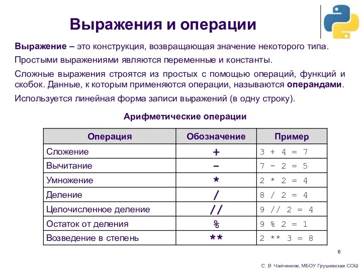 Выражение – это конструкция, возвращающая значение некоторого типа. Простыми выражениями