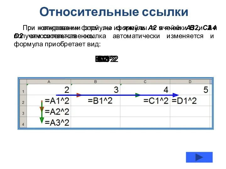 Относительные ссылки При копировании формулы из ячейки А2 в ячейки