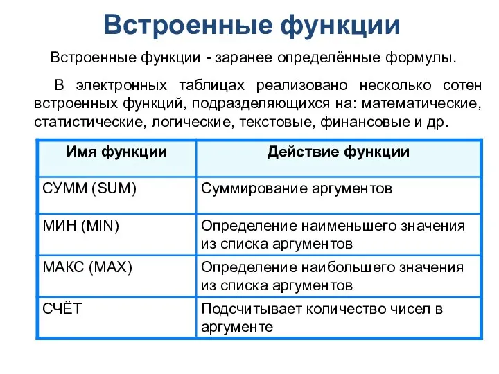 Встроенные функции Встроенные функции - заранее определённые формулы. В электронных