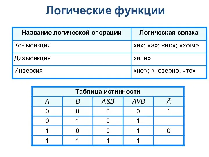 Логические функции