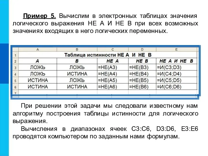 Пример 5. Вычислим в электронных таблицах значения логического выражения НЕ