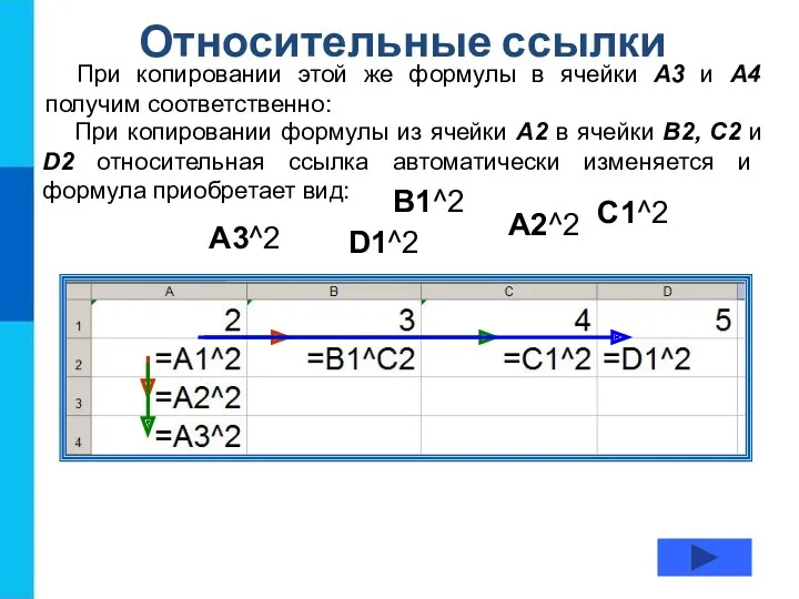 Относительные ссылки При копировании формулы из ячейки А2 в ячейки