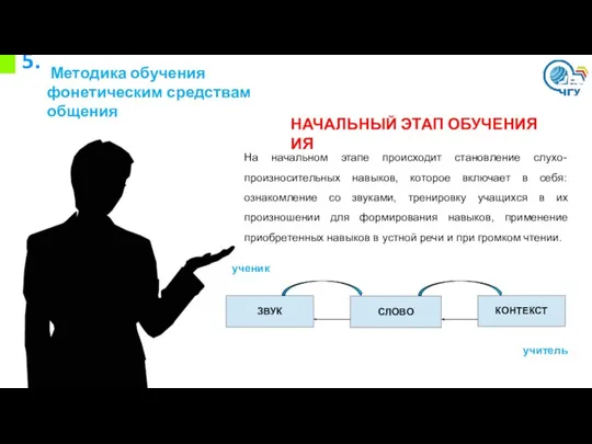 5. Методика обучения фонетическим средствам общения НАЧАЛЬНЫЙ ЭТАП ОБУЧЕНИЯ ИЯ