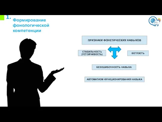 1. Формирование фонологической компетенции ПРИЗНАКИ ФОНЕТИЧЕСКИХ НАВЫКОВ БЕЗОШИБОЧНОСТЬ НАВЫКА БЕГЛОСТЬ СТАБИЛЬНОСТЬ (УСТОЙЧИВОСТЬ) АВТОМАТИЗМ ФУНКЦИОНИРОВАНИЯ НАВЫКА