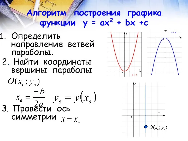 Алгоритм построения графика функции у = ах2 + bх +с