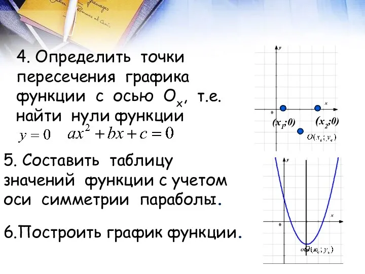 4. Определить точки пересечения графика функции с осью Ох, т.е.