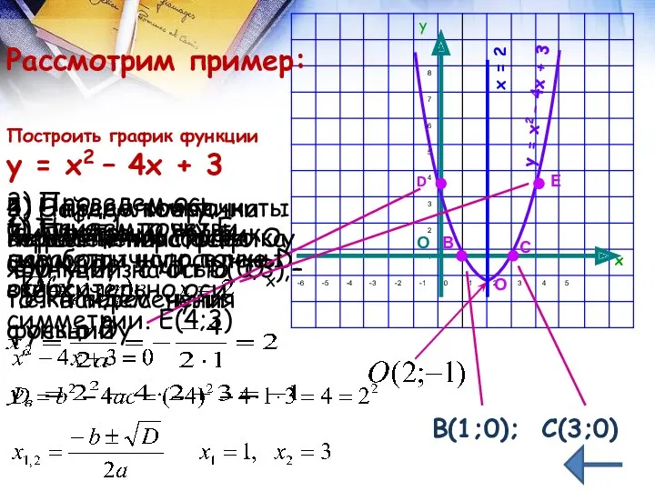 О Построить график функции у = х2 – 4х +